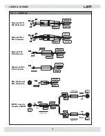 Предварительный просмотр 18 страницы LEM RD204 Owner'S Manual