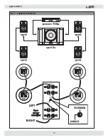 Preview for 10 page of LEM spn series Owner'S Manual