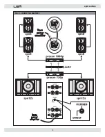 Preview for 13 page of LEM spn series Owner'S Manual