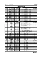 Предварительный просмотр 28 страницы LEM TWIN SERIES Owner'S Manual