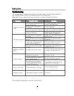 Preview for 18 page of Lemair RQ87TD User Instruction