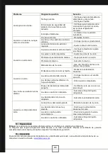 Preview for 25 page of LEMAN MCB210HD1P Instruction Manual