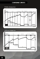 Предварительный просмотр 10 страницы Lemania Energy LE3.8 Manual