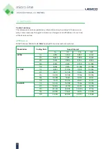 Preview for 27 page of Lemco micro line MLF-100 Operation Manual