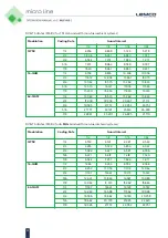 Preview for 28 page of Lemco micro line MLF-100 Operation Manual