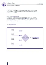 Preview for 5 page of Lemco Micro Line MLH-201 Operation Manual