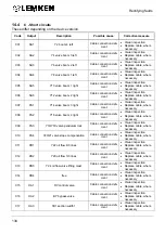 Предварительный просмотр 136 страницы LEMKEN Ecospray Operating Instructions Manual