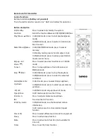 Предварительный просмотр 12 страницы LENCO DAR-050 User Manual