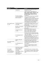 Preview for 166 page of LENCO DIR-140 User Manual