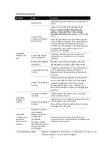 Preview for 257 page of LENCO DIR-260 User Manual