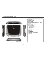 Предварительный просмотр 7 страницы LENCO DVD-249 Owner'S Manual