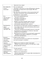 Preview for 226 page of LENCO LS-430 User Manual