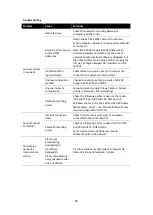 Preview for 34 page of LENCO MC-250 User Manual