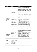 Preview for 174 page of LENCO MC-250 User Manual