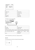 Preview for 211 page of LENCO MC-250 User Manual