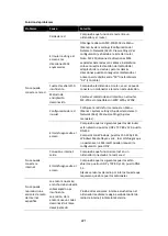 Preview for 221 page of LENCO MC-250 User Manual