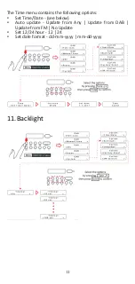 Предварительный просмотр 11 страницы LENCO PDR-015 User Manual