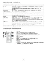 Предварительный просмотр 17 страницы LENCO PDR-050 User Manual