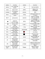 Preview for 8 page of LENCO STB-100 User Manual