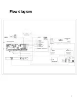 Предварительный просмотр 8 страницы Lencore G8254 Operation Manual