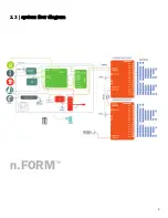 Предварительный просмотр 10 страницы Lencore Operating Platform Installation & Operation Manual