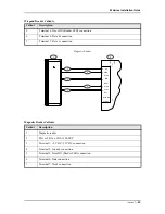 Preview for 95 page of Lenel LNL-3300-M5 Installation Manual