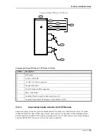 Preview for 99 page of Lenel LNL-3300-M5 Installation Manual