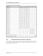 Preview for 114 page of Lenel LNL-3300-M5 Installation Manual