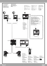 Preview for 2 page of Lengrad Bticino MyHOME F454 Manual