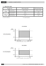 Предварительный просмотр 16 страницы Lennox EMEA ADVANCED COMPACTAIR2 Installation, Operating And Maintenance Manual