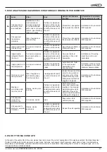 Предварительный просмотр 66 страницы Lennox EMEA eCOMFORT2 Installation, Operating And Maintenance