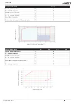 Предварительный просмотр 37 страницы Lennox EMEA HYDROLEAN Installation, Operating And Maintenance