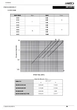 Предварительный просмотр 91 страницы Lennox EMEA HYDROLEAN Installation, Operating And Maintenance