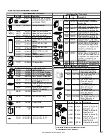 Предварительный просмотр 27 страницы Lennox Hearth Products 2-EN53-VDLPM Installation Instructions Manual