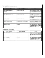 Preview for 5 page of Lennox Hearth Products ELITE E36ODGNE Care And Operation Instructions Manual