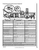 Предварительный просмотр 17 страницы Lennox Hearth Products EPIC33 Installation And Operation Manual