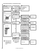 Предварительный просмотр 24 страницы Lennox Hearth Products LMDTV-3328CNM Homeowner'S Care And Operation Instructions Manual