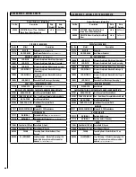 Предварительный просмотр 28 страницы Lennox Hearth Products PERFORMER SS210 Installation And Operation Manual