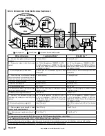 Предварительный просмотр 18 страницы Lennox Hearth Products RAVELLE 30 Installation And Operation Manual
