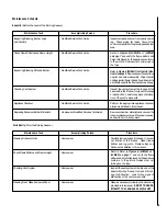 Preview for 5 page of Lennox Hearth Products Signature Montebello LSM40L Homeowner'S Care And Operation Instructions Manual