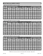 Preview for 51 page of Lennox 045-08 Installation Instructions Manual