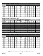 Preview for 52 page of Lennox 045-08 Installation Instructions Manual