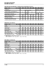 Preview for 10 page of Lennox 112 SK MCW Manual