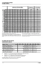 Preview for 15 page of Lennox 112 SK MCW Manual