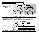 Preview for 30 page of Lennox 13ACX Installation And Service Procedure