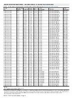 Preview for 14 page of Lennox 14ACx-024-230A02 Manual