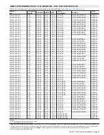 Preview for 15 page of Lennox 14ACx-024-230A02 Manual