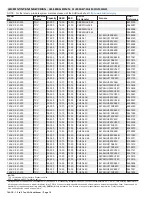 Preview for 16 page of Lennox 14ACx-024-230A02 Manual