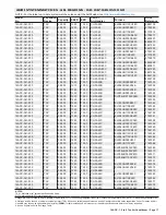 Preview for 17 page of Lennox 14ACx-024-230A02 Manual