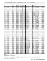 Preview for 19 page of Lennox 14ACx-024-230A02 Manual